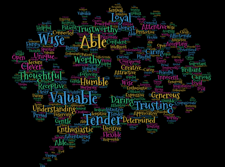 Words representing various attitudes